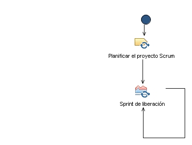 Diagrama de la actividad: Construcción del producto